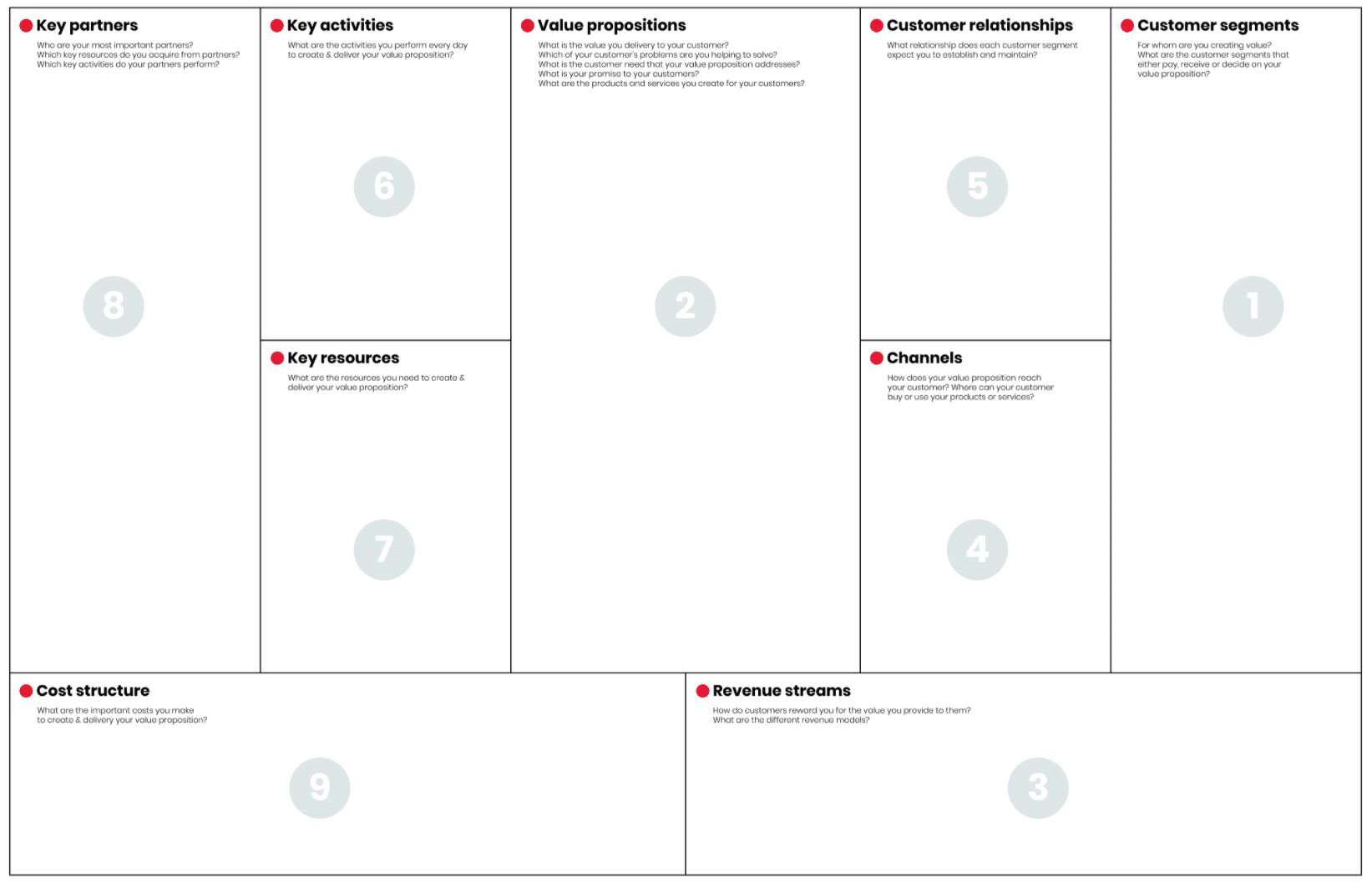 Ontdek de kracht van het Business Model Canvass